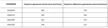 Пресс, электрогидравлический, усилие 100 тонн N36100E