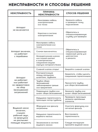 Пылеводосос/экстрактор для ковровых покрытий 1200Вт 20л. TWDC20